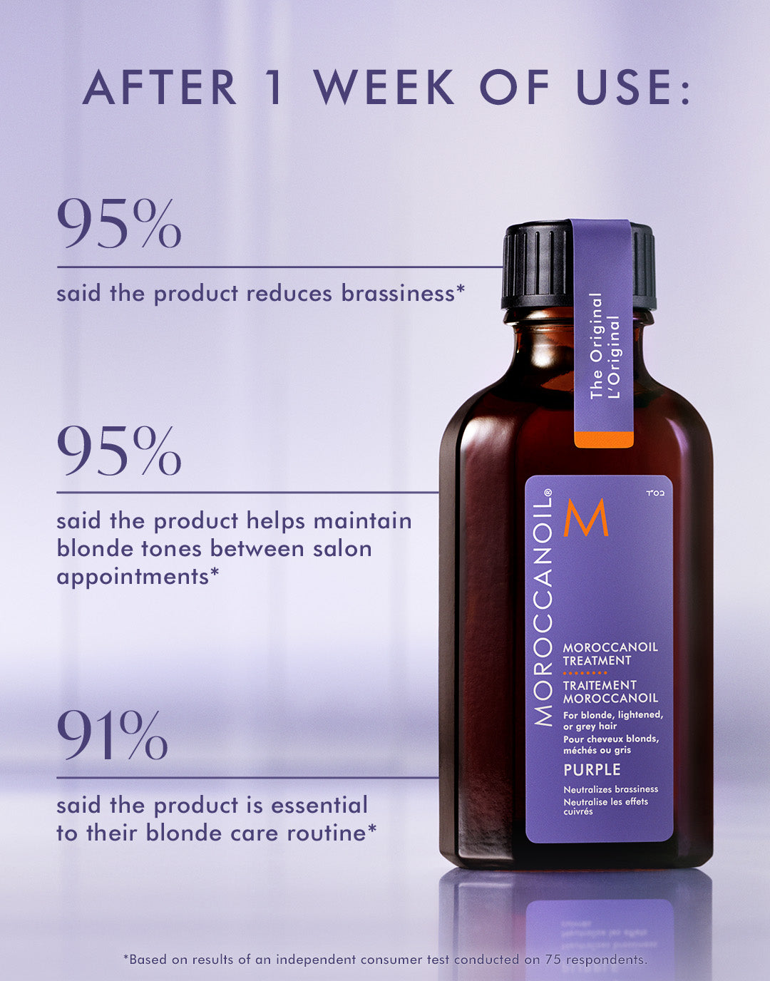 Moroccanoil Lila Behandlung