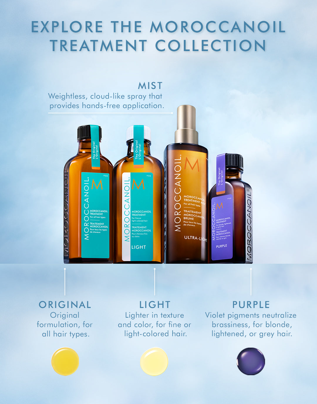 Moroccanoil-Behandlungsspray